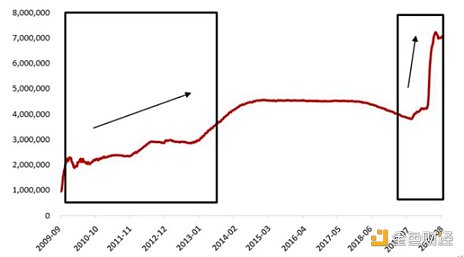 混乱与秩序 加密行业严冬里的守望