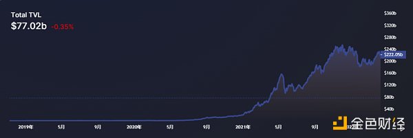 混乱与秩序 加密行业严冬里的守望