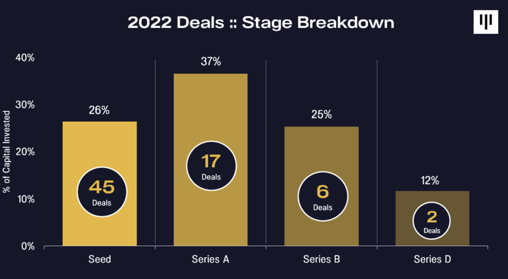 Pantera Capital 致投资者信：2022 年回顾及未来展望