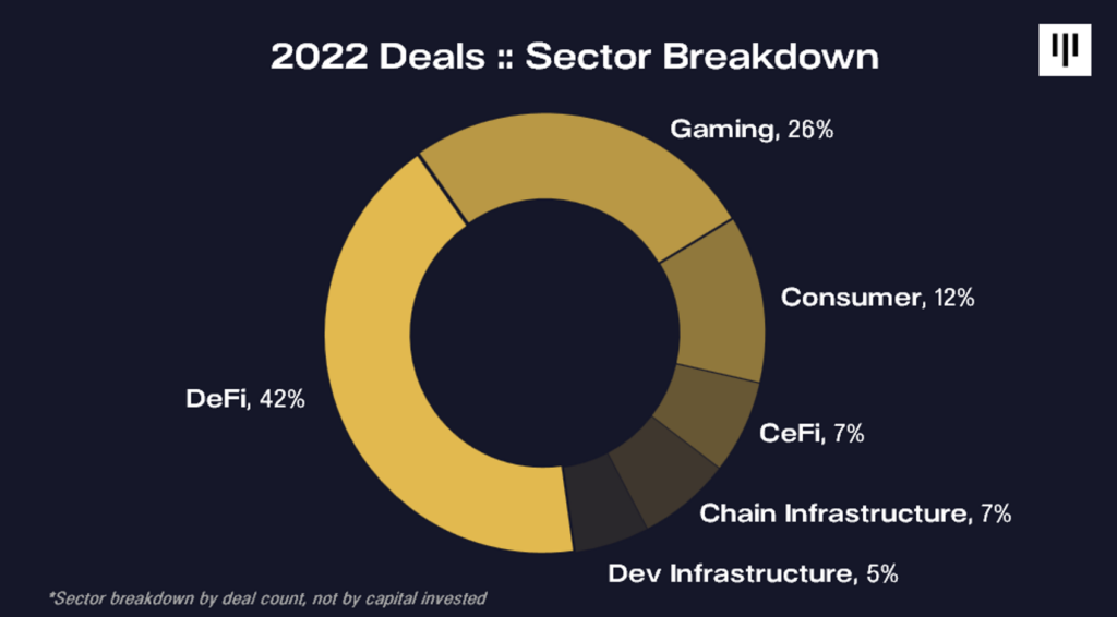 Pantera Capital 致投资者信：2022 年回顾及未来展望