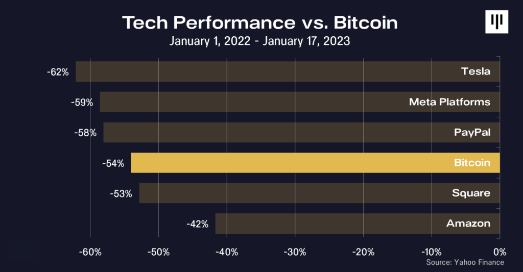 Pantera Capital 致投资者信：2022 年回顾及未来展望