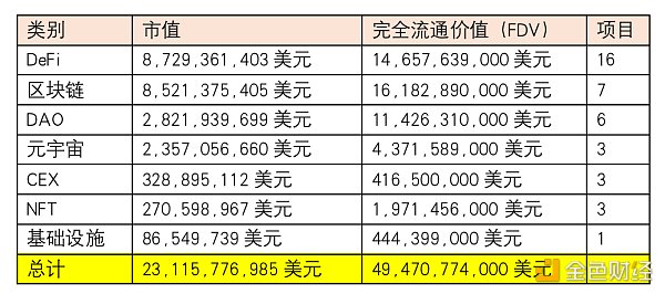 Token Unlocks报告：2023加密项目解锁会有何影响？