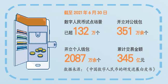 一分钟读懂“央行数字货币”插图6