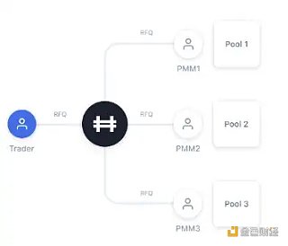 2023 年值得关注的 9 个 Web3 发展趋势