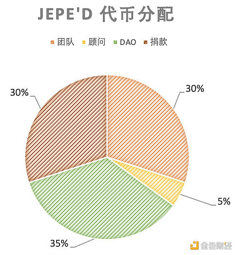 NFTfi的核心机制和赛道分析