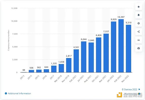 2023 年值得关注的 9 个 Web3 发展趋势