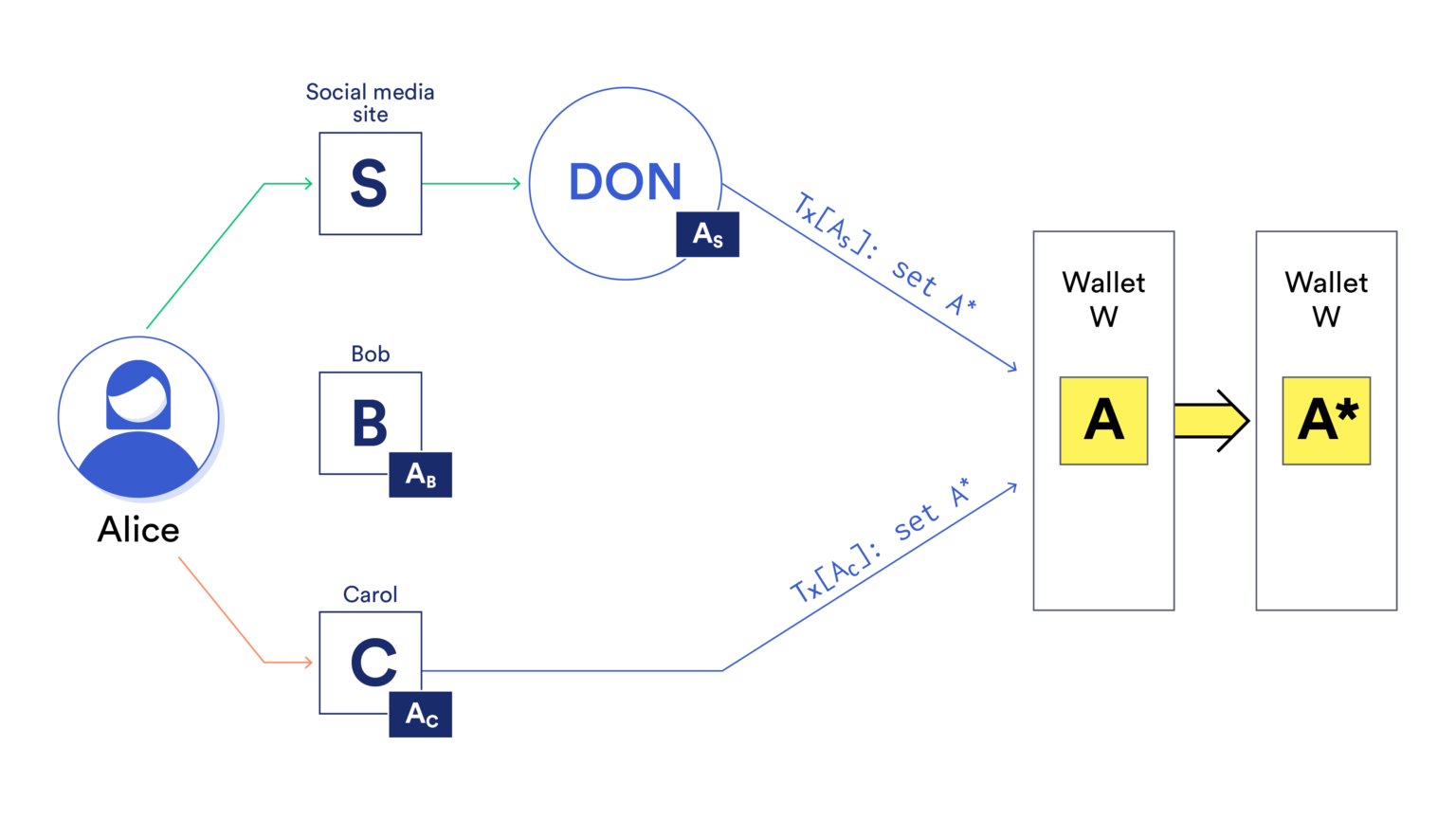 读懂Chainlink DECO：隐私保护的预言机