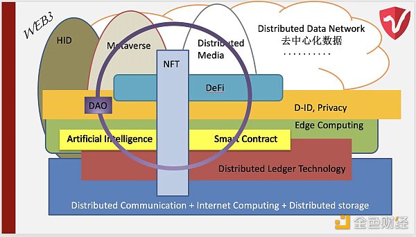 硅谷资深投资人：Web3不等于区块链 也和“币”没关系