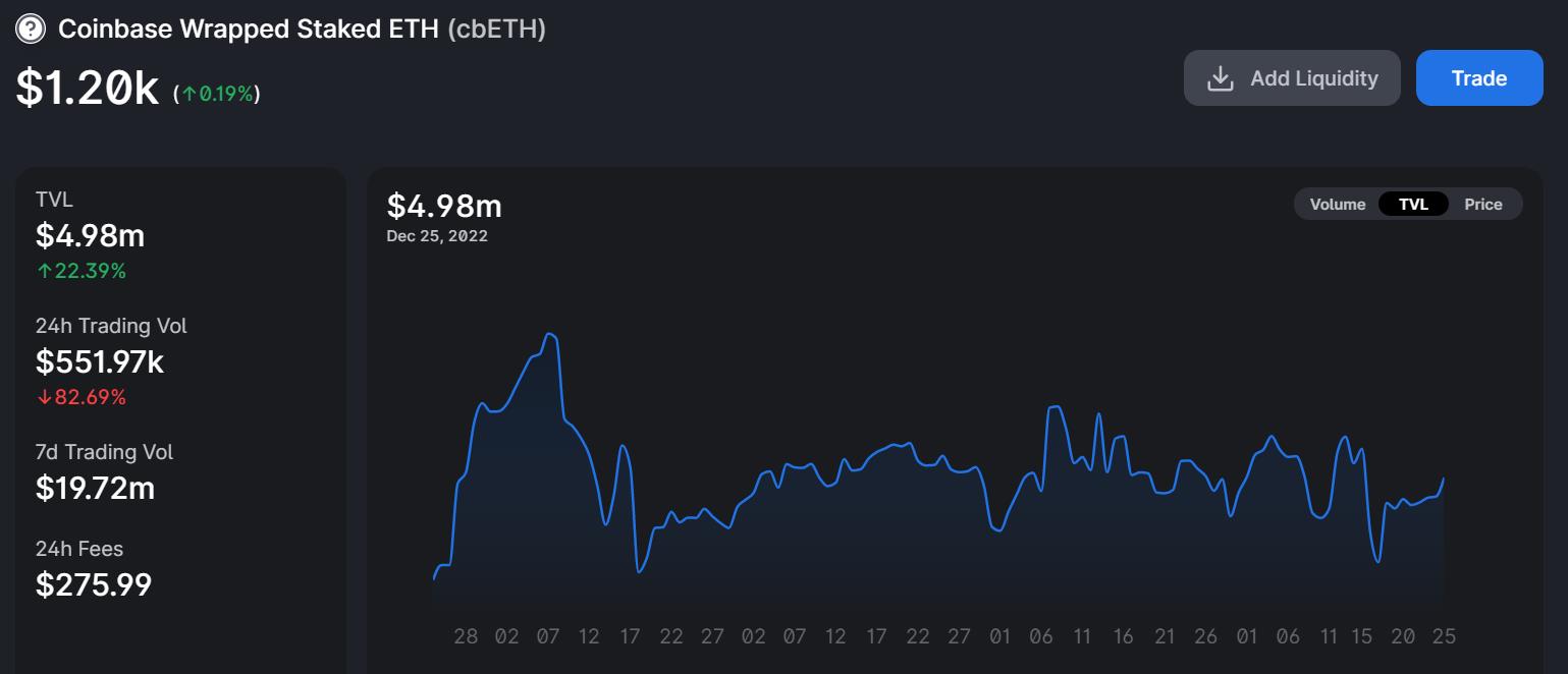 Paradigm：rETH 将如何逆袭stETH？