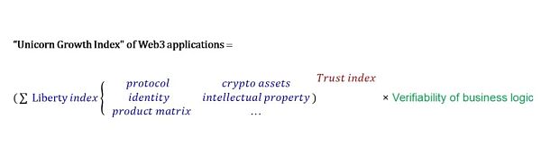 10亿级用户的Web3应用或将从哪里诞生？