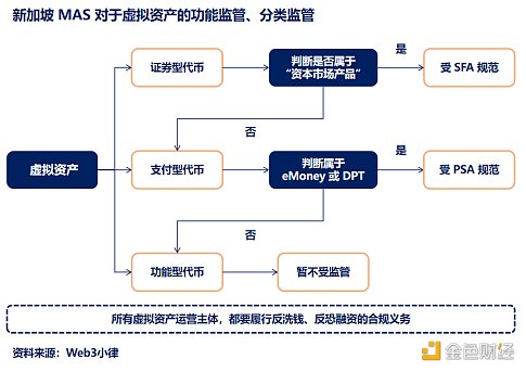 从加密中心到加密节点 看新加坡的 Web3 监管框架