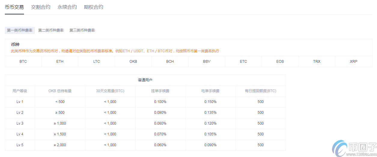 OKEX怎么转到火币？OKEX转币到火币教程-第1张图片-欧意下载