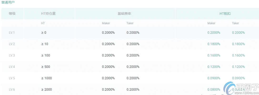 OKEX怎么转到火币？OKEX转币到火币教程-第2张图片-欧意下载