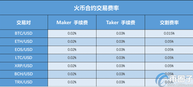 OKEX怎么转到火币？OKEX转币到火币教程-第3张图片-欧意下载