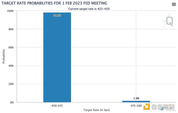 美联储2月议息会议前瞻：“鹰派”不松口，市场将“见血”？