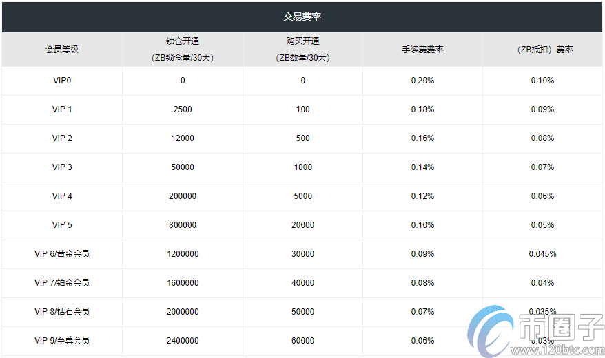 中币交易所怎么样？合法吗？-第2张图片-欧意下载