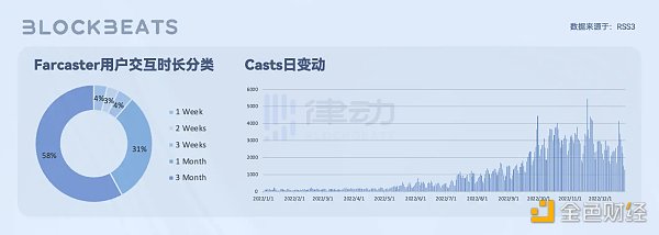 试试 Nostr 的首个客户端 Damus 推特创始人认可的 Web3 新社交