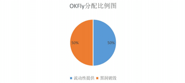 OKFLY（OKEx Fly）是什么币？-第1张图片-欧意下载