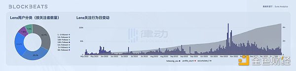 试试 Nostr 的首个客户端 Damus 推特创始人认可的 Web3 新社交