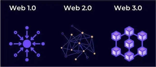 OK交易所Wb3.0版本下载 -ok官方最新版下载安装-第1张图片-欧意下载