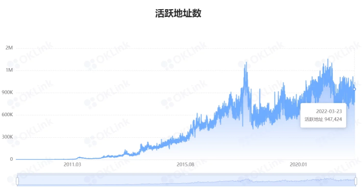 比特币为什么存在价值？还有增值空间吗？插图12