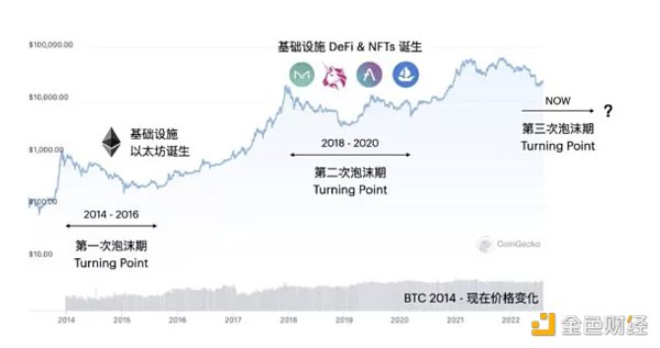 DID：Web3进入下一阶段的中间件-第2张图片-欧意下载