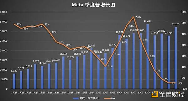 Meta从虚拟元宇宙重回现实