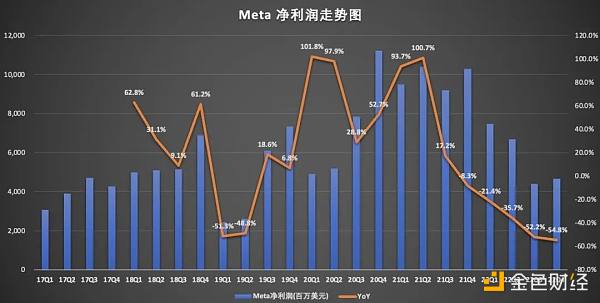 Meta从虚拟元宇宙重回现实