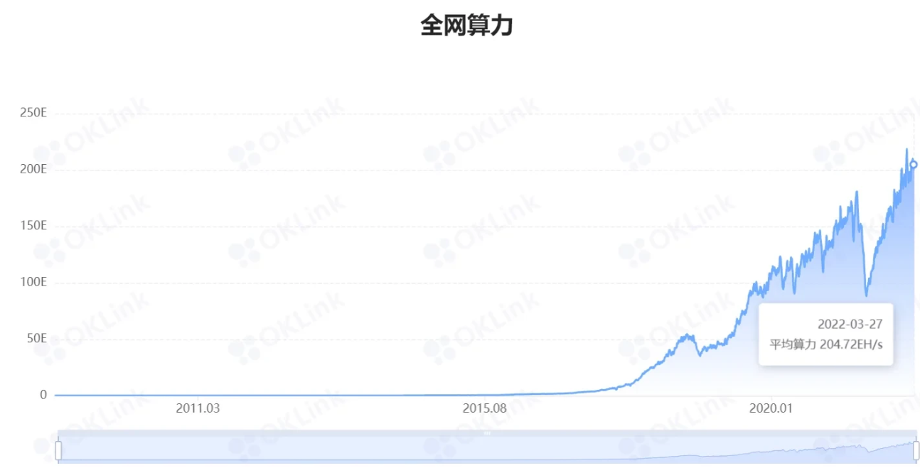 比特币为什么存在价值？还有增值空间吗？插图8