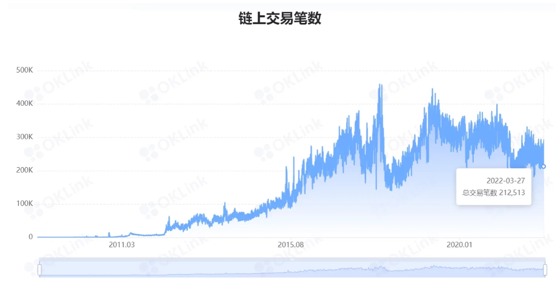 比特币为什么存在价值？还有增值空间吗？插图10