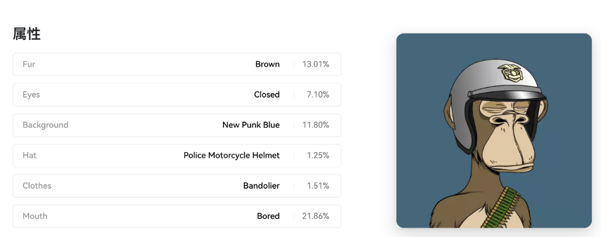 无聊猿（NFT）是什么？无聊猿背景解读插图8
