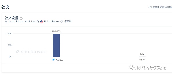 Nostr的野心 不止替代Twitter