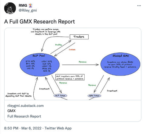 高热度下的隐忧？浅析GMX的代币设计及潜在风险-第6张图片-欧意下载