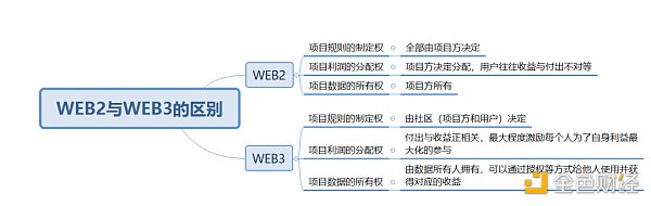 实战演示：如何从0至1实现WEB3项目的爆发性增长？