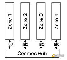 仰望Cosmos星空的明与暗：全面解析ATOM 2.0-第1张图片-欧意下载