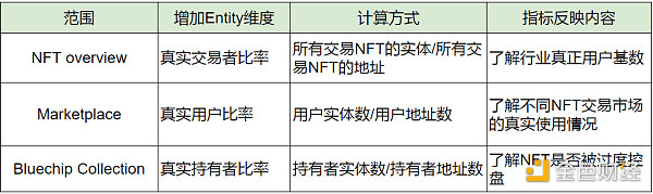 真实的 NFT 市场是什么样？