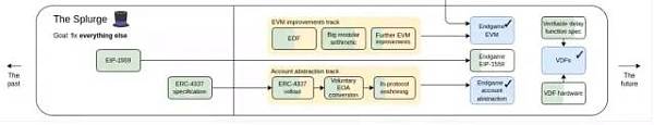 Ethereum最新技术路线图中的有趣事实和隐含密码-第7张图片-欧意下载