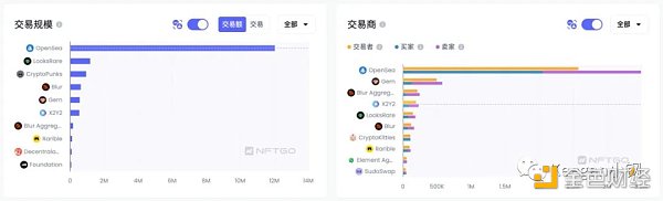 万字长文聊聊Web3的现状与趋势