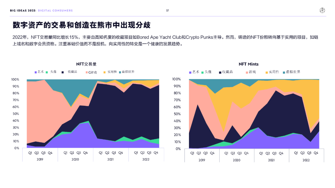 “木头姐”年度报告精华版：2030年，比特币将破100万美元          