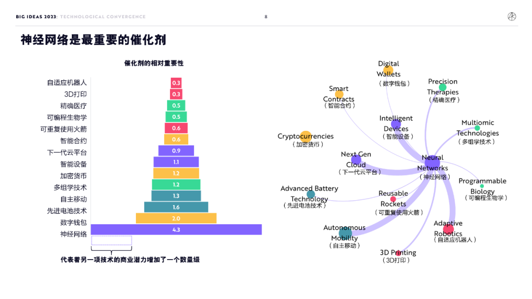 “木头姐”年度报告精华版：2030年，比特币将破100万美元          