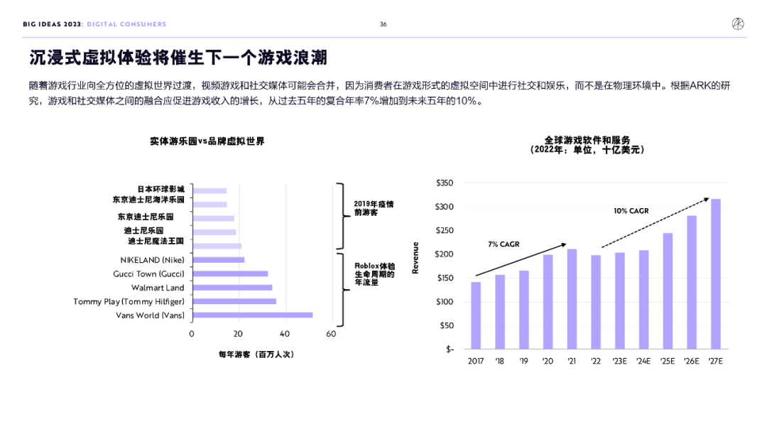 “木头姐”年度报告精华版：2030年，比特币将破100万美元          