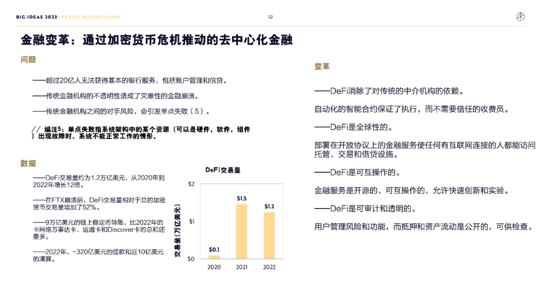 “木头姐”年度报告精华版：2030年，比特币将破100万美元          