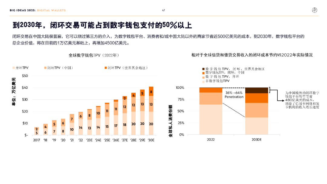 “木头姐”年度报告精华版：2030年，比特币将破100万美元          