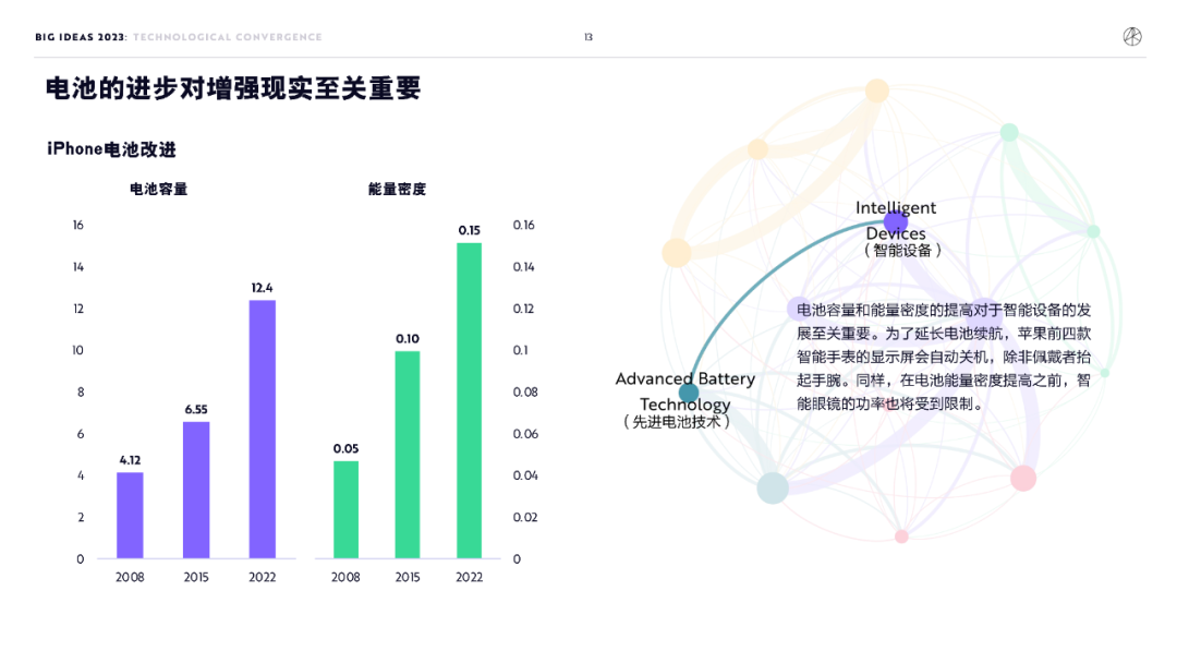 “木头姐”年度报告精华版：2030年，比特币将破100万美元          