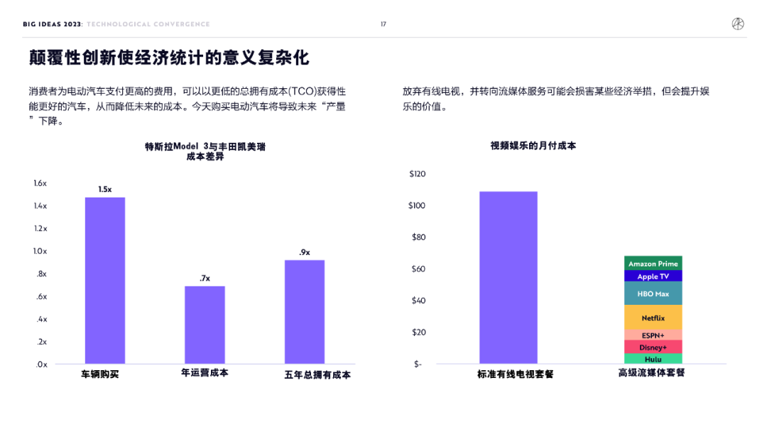 “木头姐”年度报告精华版：2030年，比特币将破100万美元          