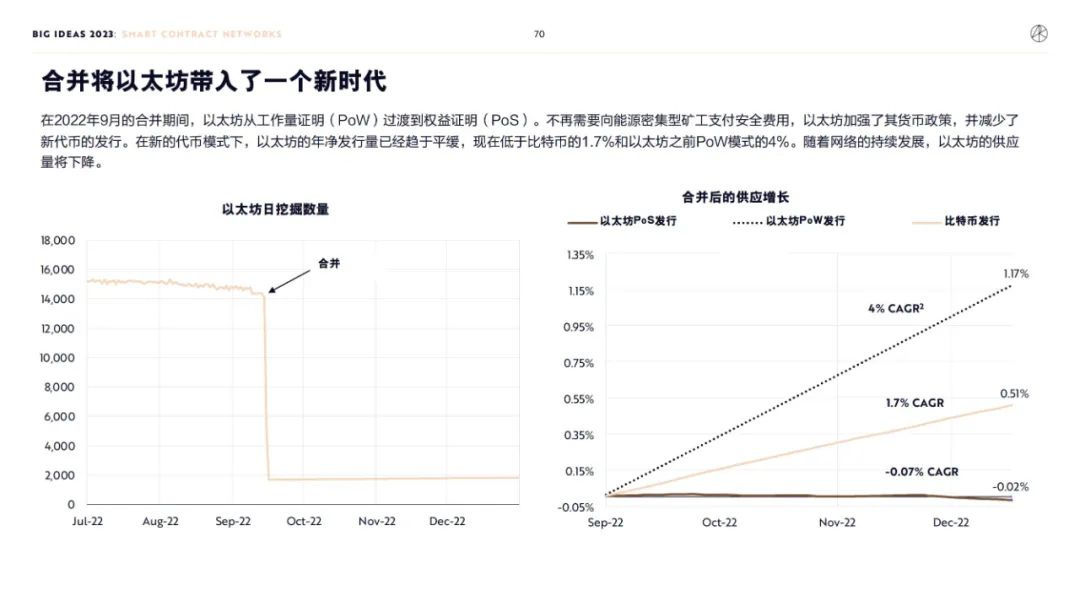 “木头姐”年度报告精华版：2030年，比特币将破100万美元          