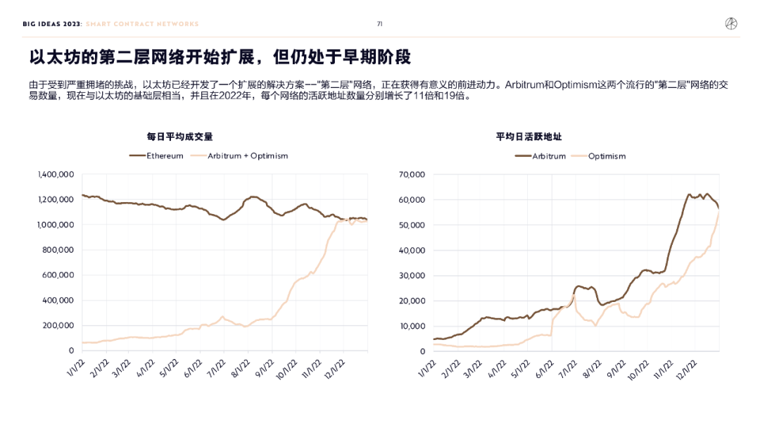 “木头姐”年度报告精华版：2030年，比特币将破100万美元          