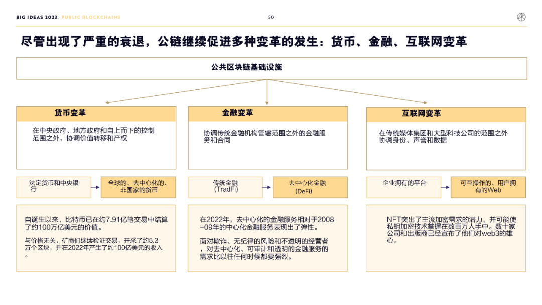 “木头姐”年度报告精华版：2030年，比特币将破100万美元          