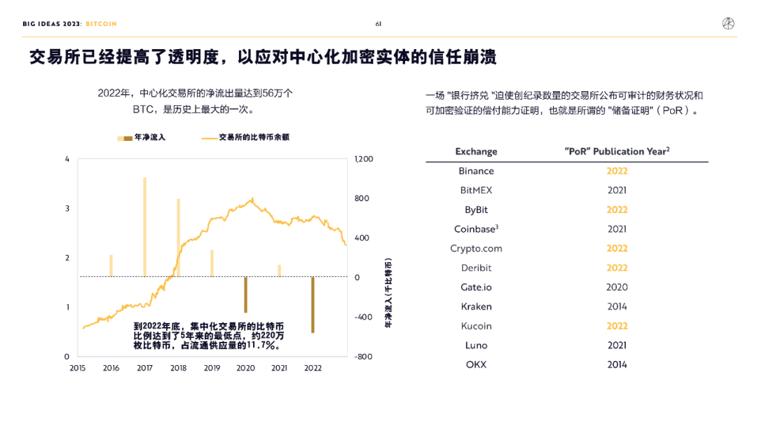 “木头姐”年度报告精华版：2030年，比特币将破100万美元          