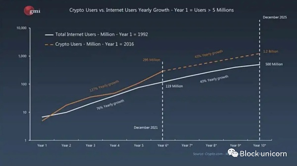 2023 跨链论文：探索 Cosmos 最大的趋势和机遇